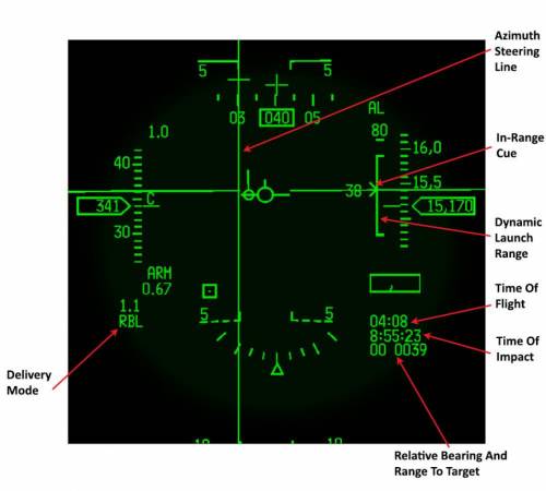 Figure 110 Harpoon HUD Symbology